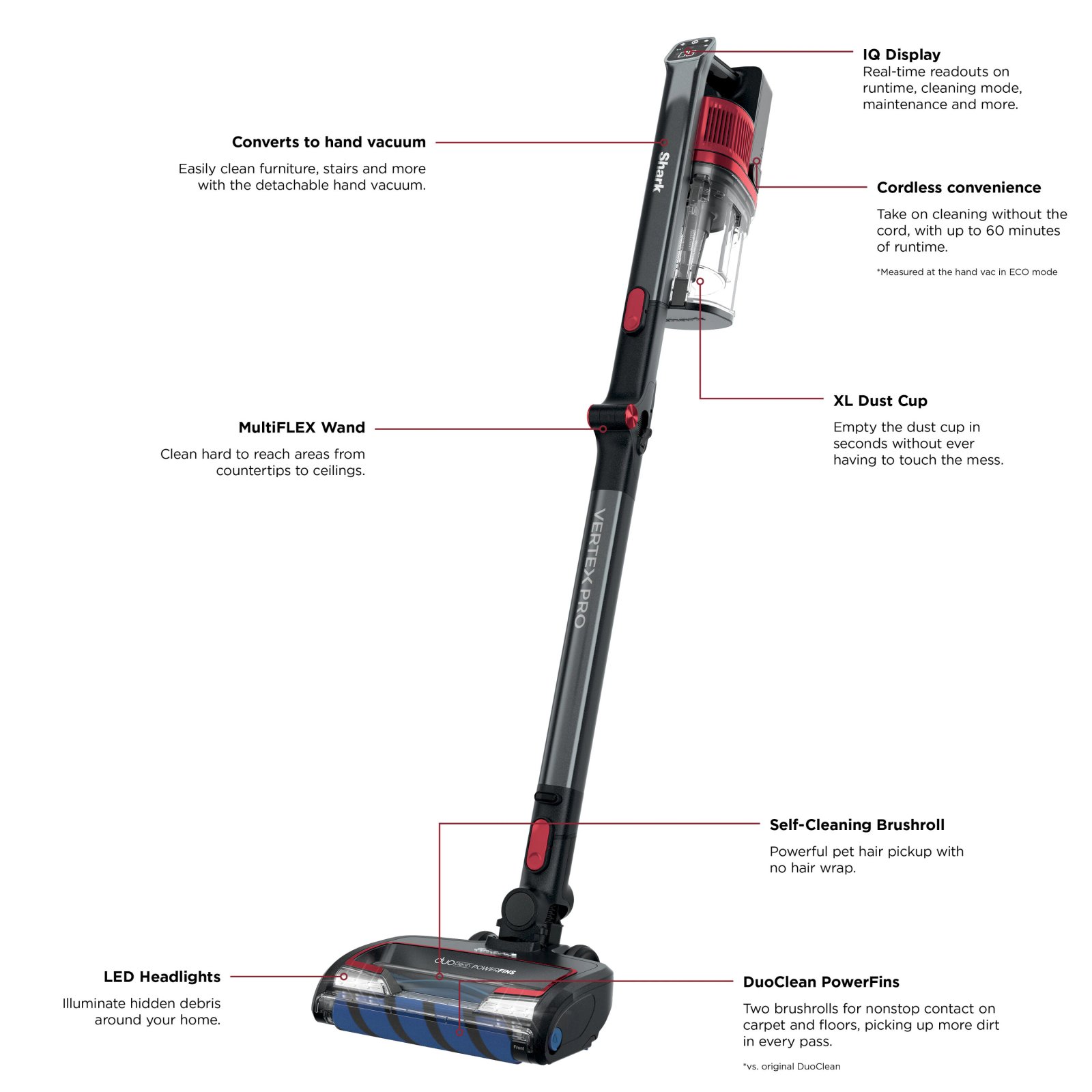 Shark Vertex Pro IZ462H